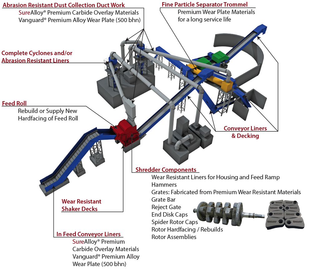 Mega / Auto Shredder Components